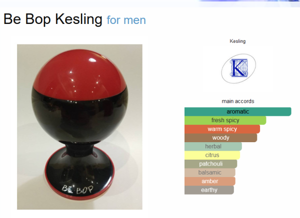Be Bop Red For Men 0.7 Ounce/  2 ml Eau De Perfume Sample Tubes
