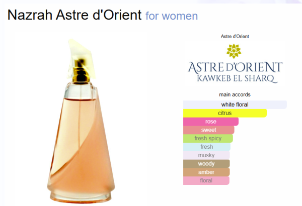 Nazrah For Women