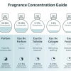 Hs Perfume Luxurious For Unisex 3.7ounce/ 110 ml Eau De Extrait Spray