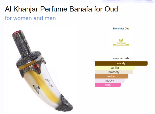Khanjar Oud By BanafaFor Men 1.35 Ounce/ 40 ml Eau De Parfume Spray