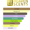heaven scents