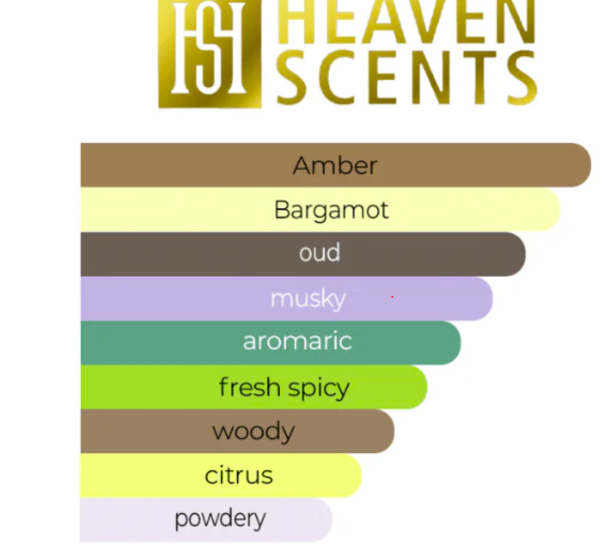 heaven scents